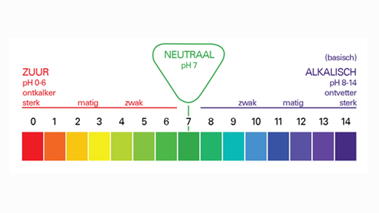 Wat zegt de pH-waarde over een schoonmaakmiddel?